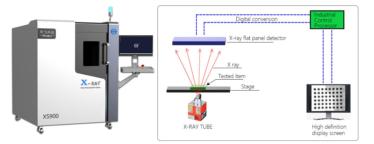 X-ray inspection machine