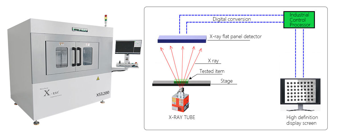 X-ray inspection equipment