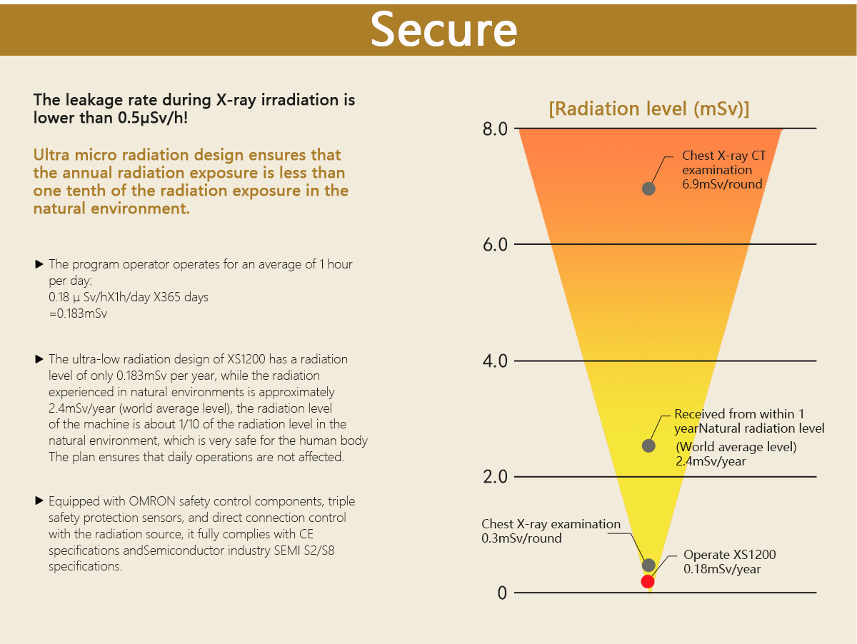 X-ray inspection equipment