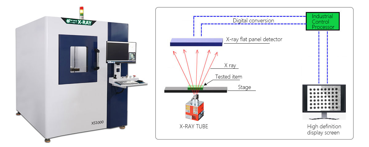 X-ray inspection equipment
