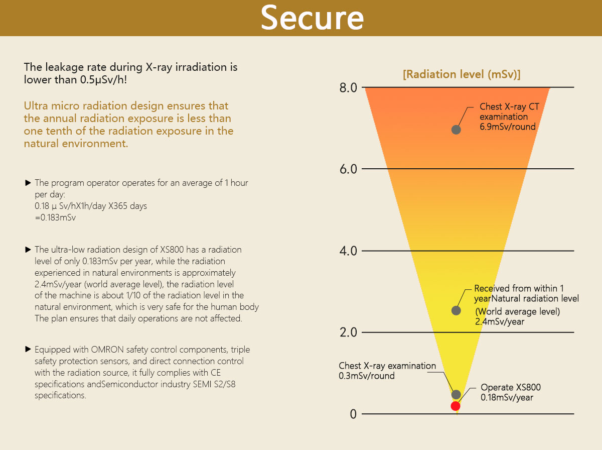 Offline x-ray inspection machine