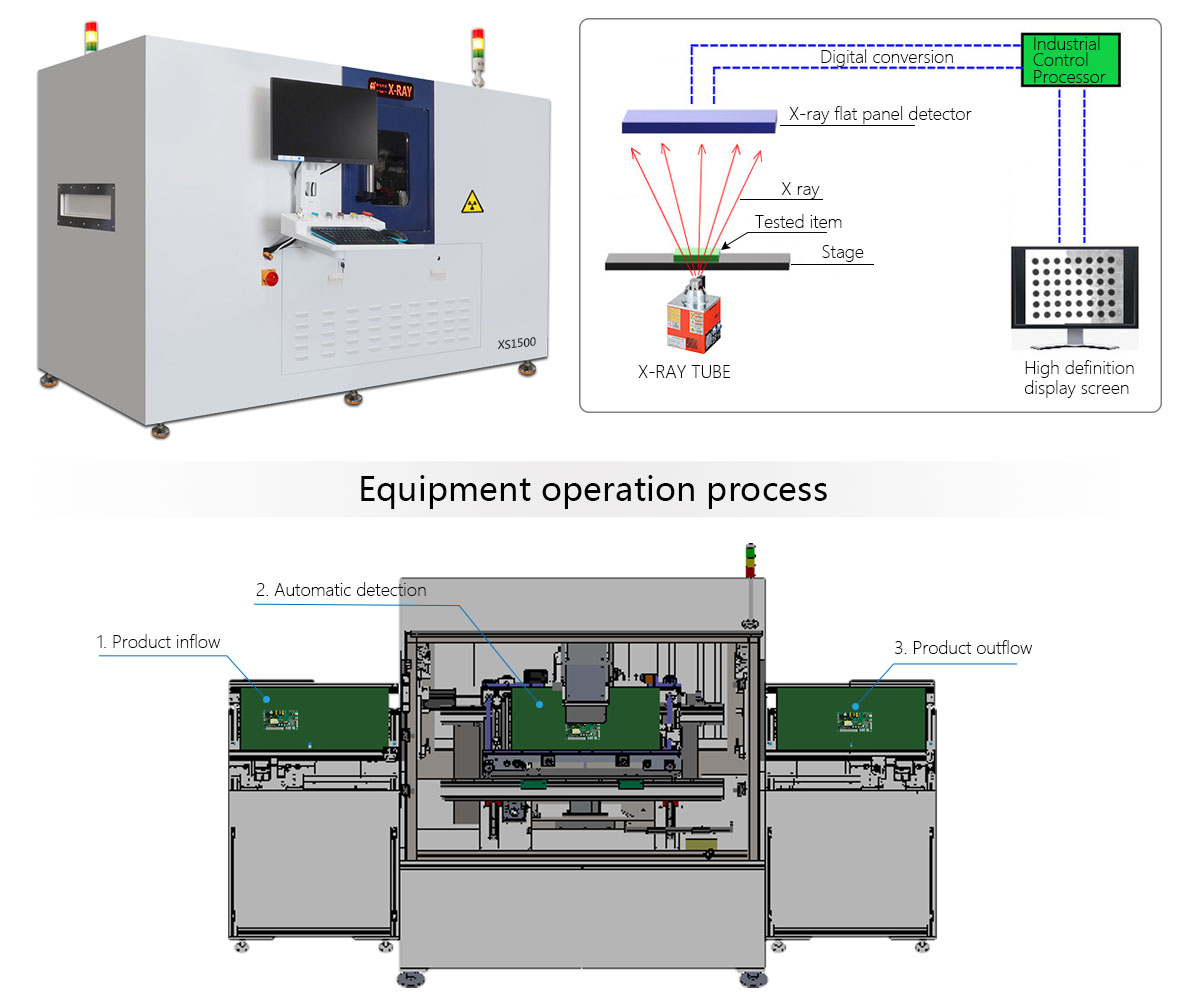 Inline x-ray inspection machine Inline x-ray inspection machine