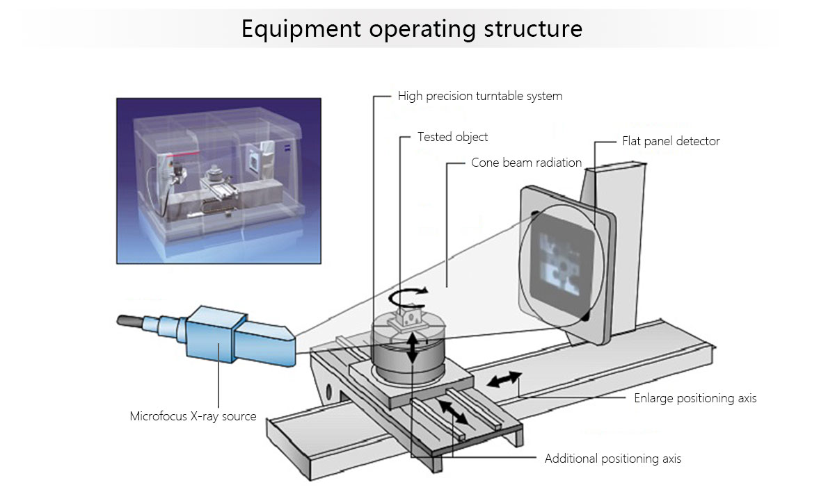 3D x-ray inspection machine 3D x-ray inspection machine