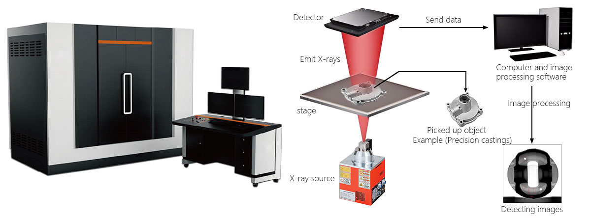Casting x-ray inspection machine Casting x-ray inspection machine