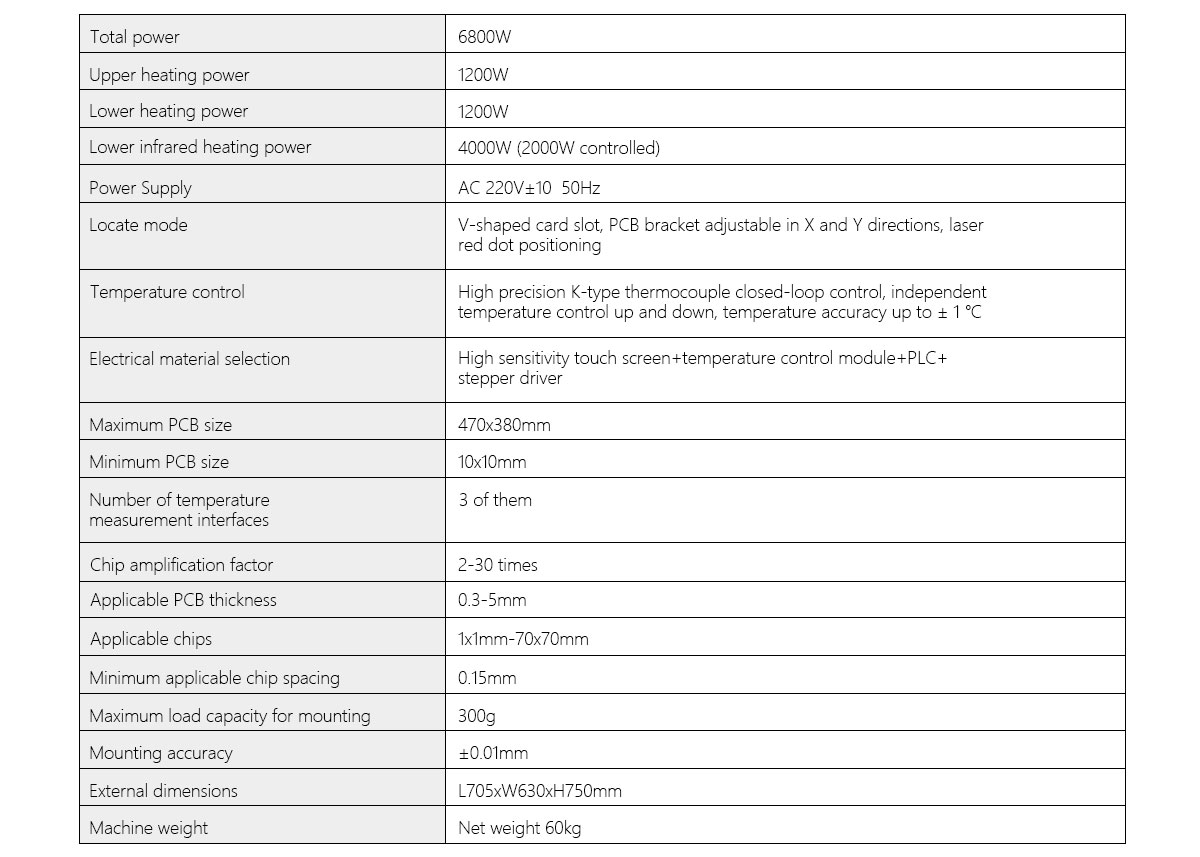 Semi automatic rework station