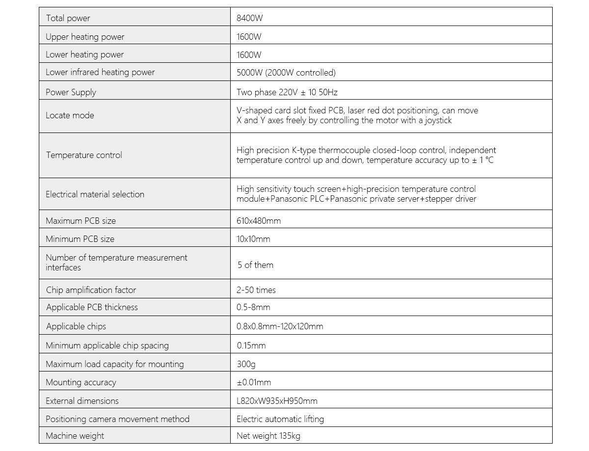 Semi automatic rework station