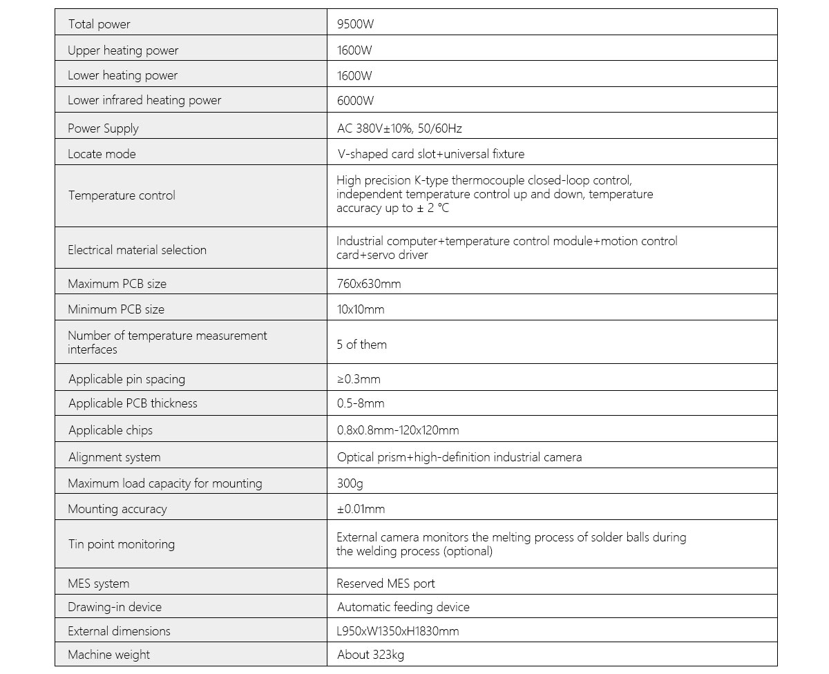Fully automatic rework station