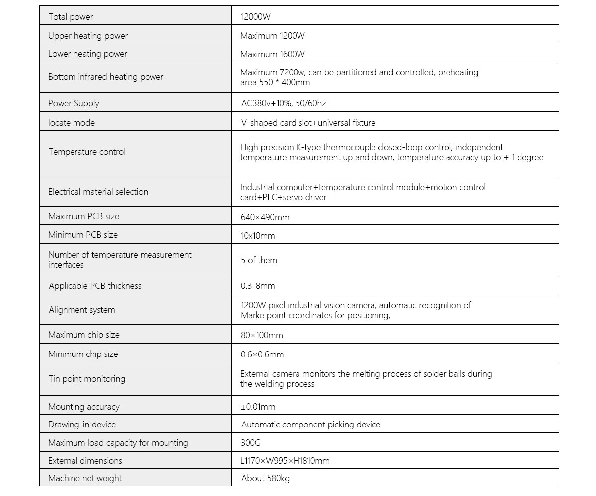 Fully automatic rework station
