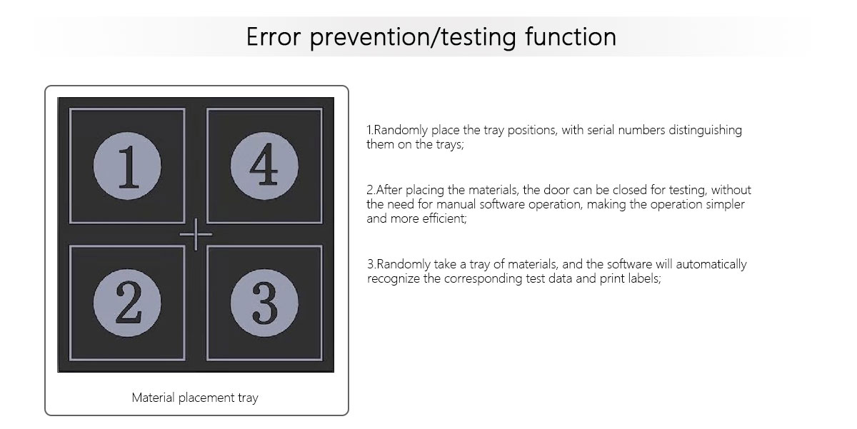 X-Ray Counter Machine