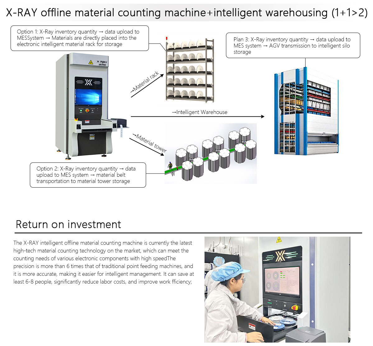 X-Ray Counter Machine