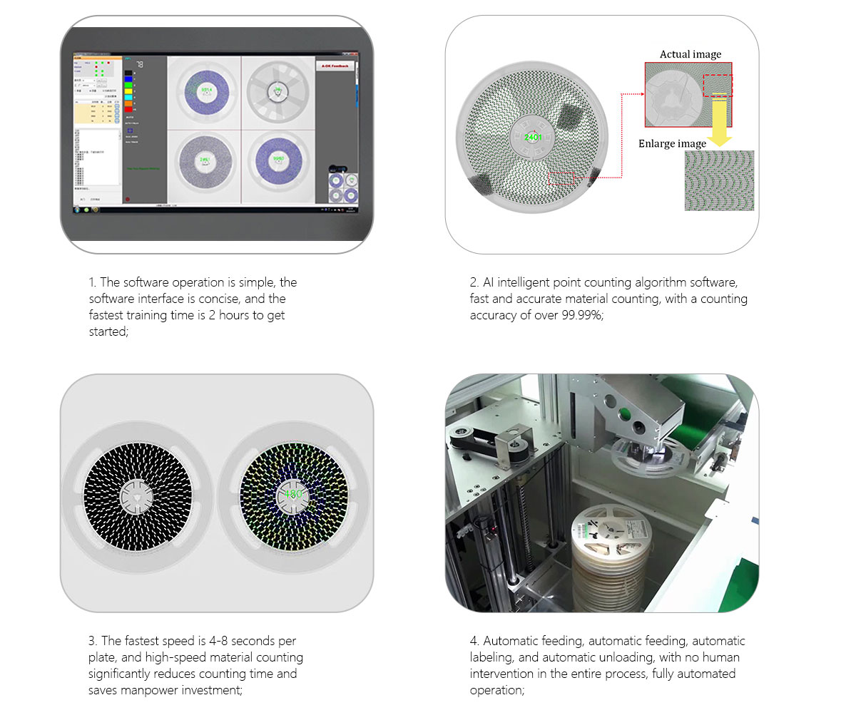X-Ray Counter Machine