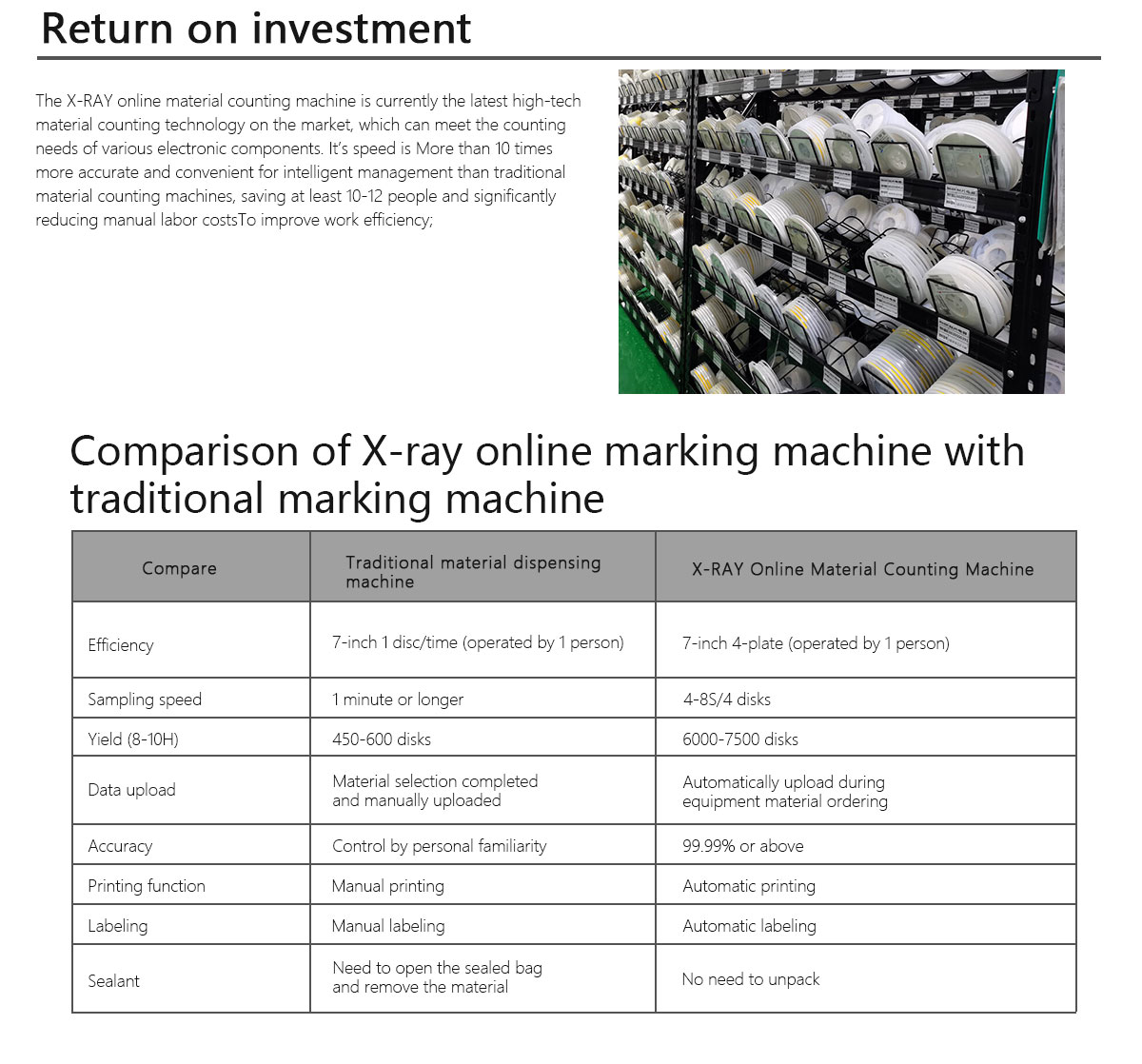 X-Ray Counter Machine