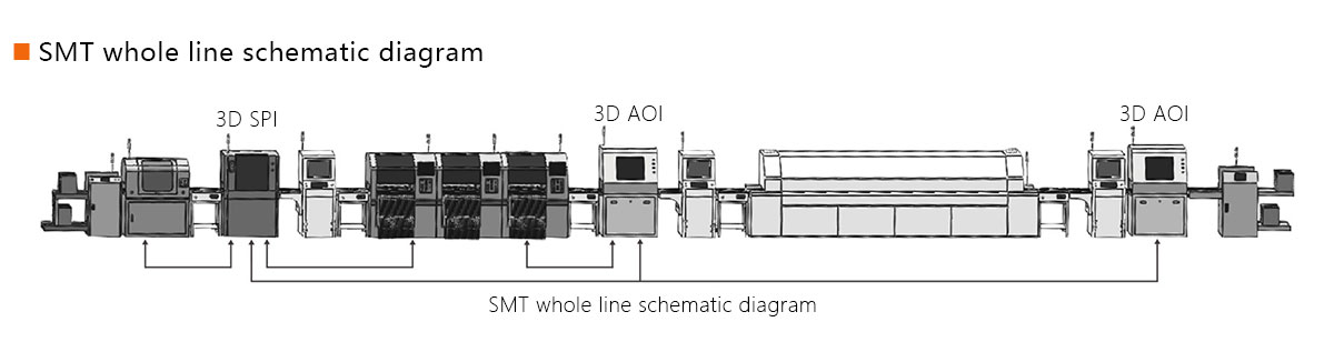 3D AOI detection equipment 3D AOI detection equipment