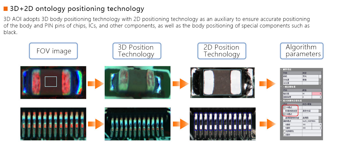 3D AOI detection equipment 3D AOI detection equipment