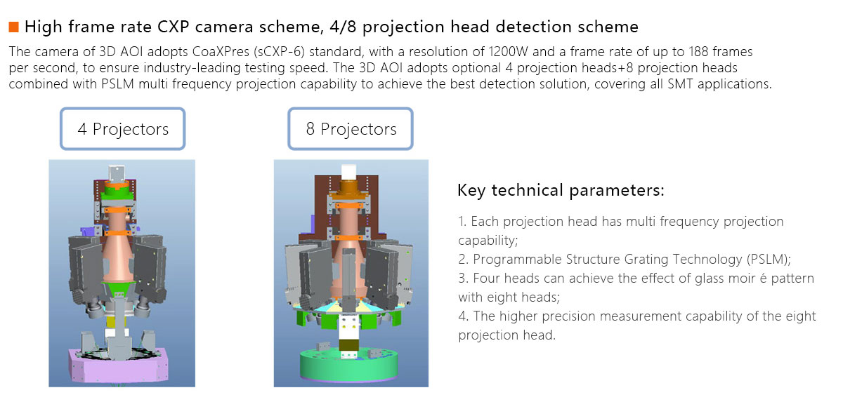 3D AOI detection equipment 3D AOI detection equipment