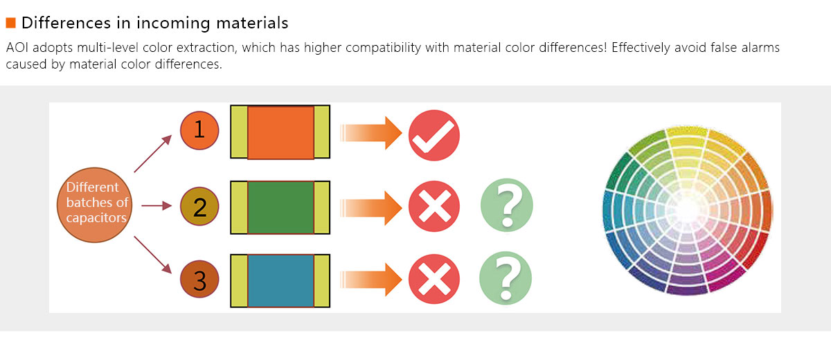 2D AOI detection equipment 2D AOI detection equipment