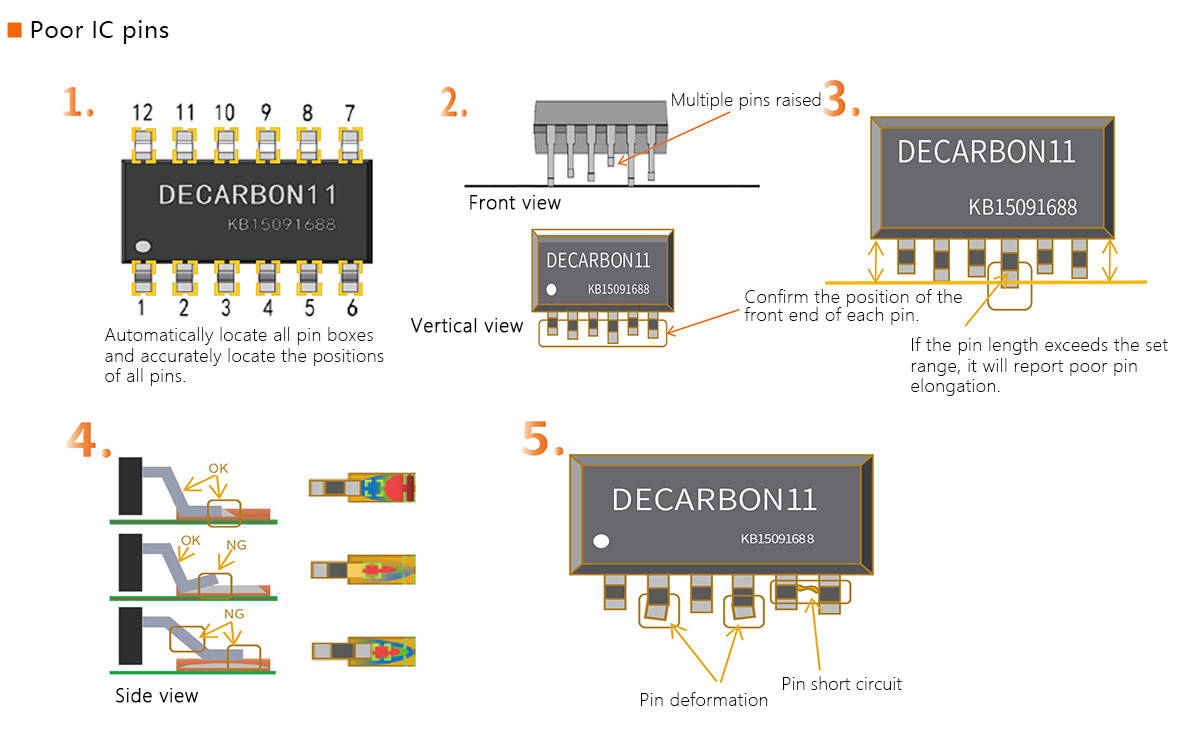 2D AOI detection equipment 2D AOI detection equipment