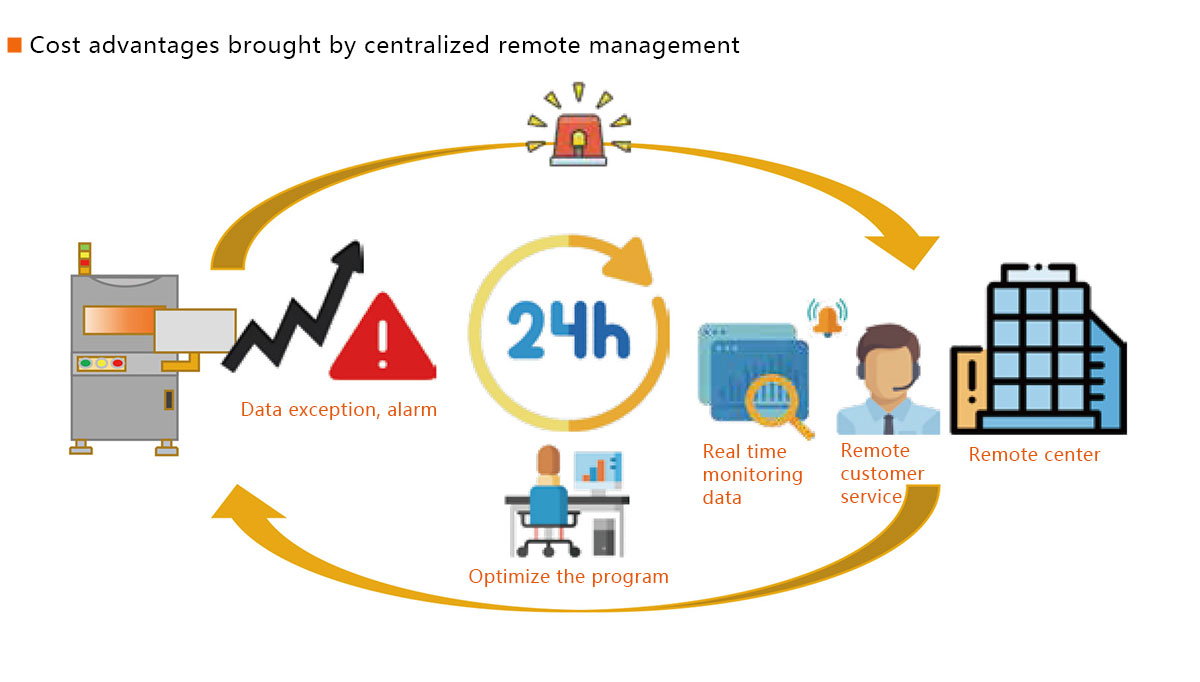 2D AOI detection equipment 2D AOI detection equipment
