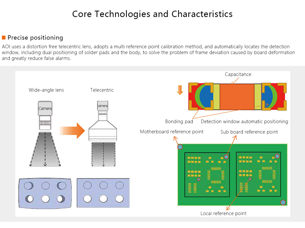 2D AOI detection equipment