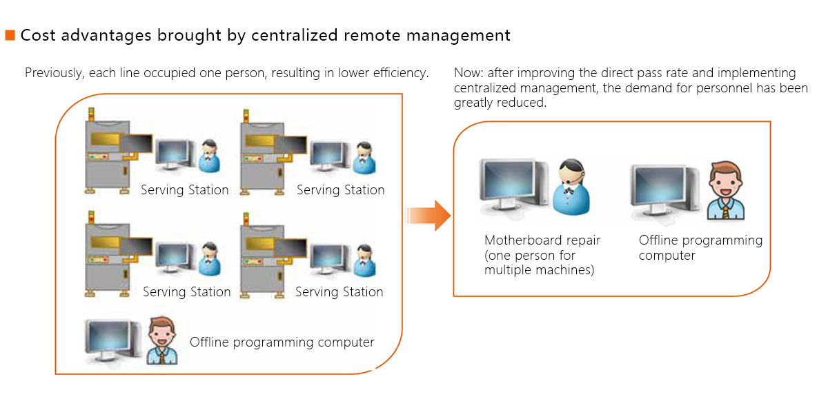 2D AOI detection equipment