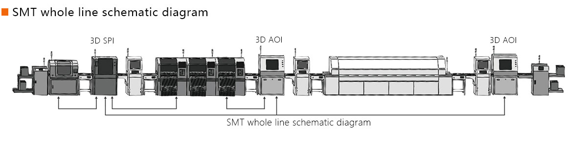 3D SPI Inspection Machine 3D SPI Inspection Machine