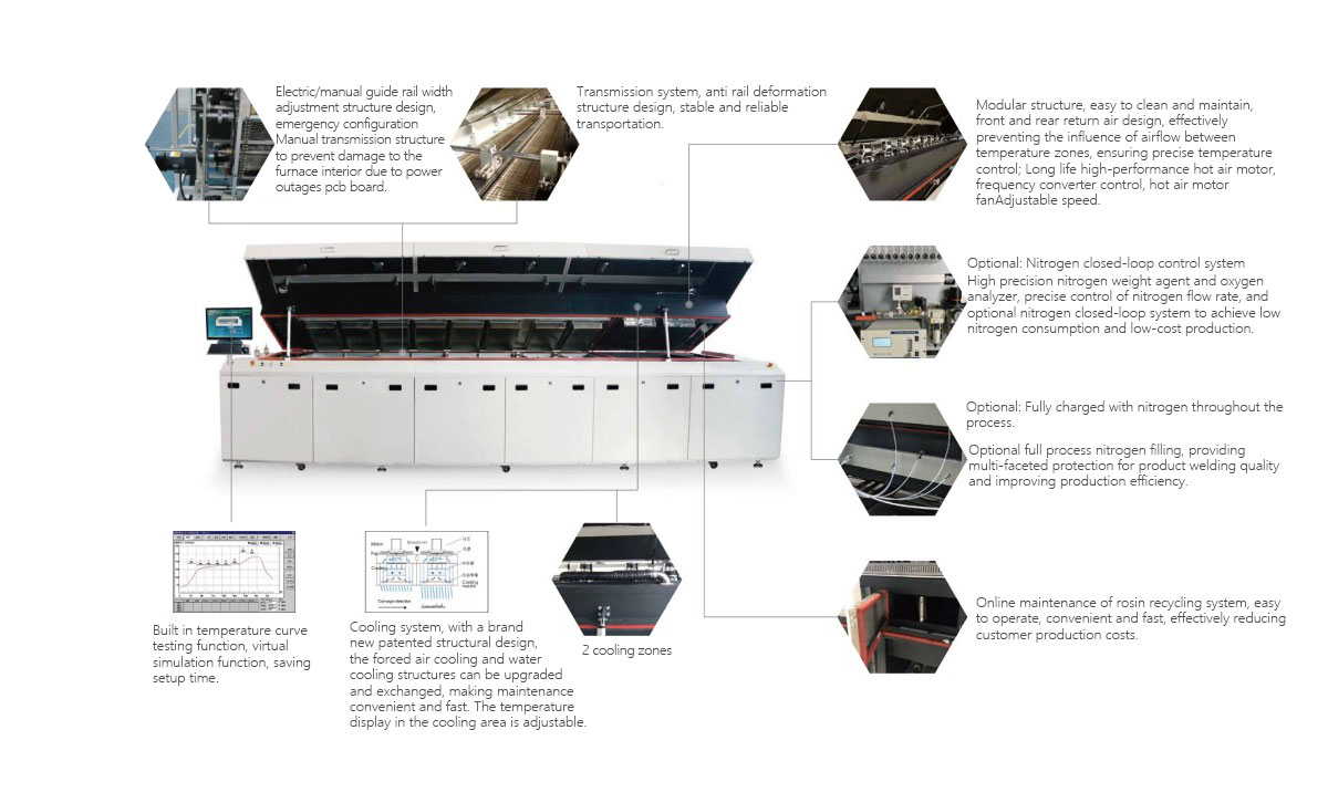 Reflow Oven Reflow Oven