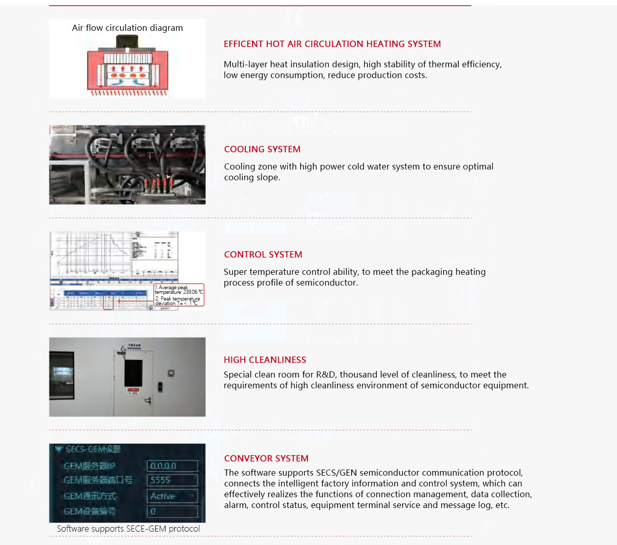 Reflow Oven Reflow Oven