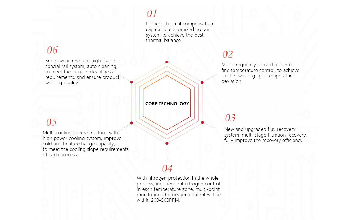 Reflow Oven Reflow Oven