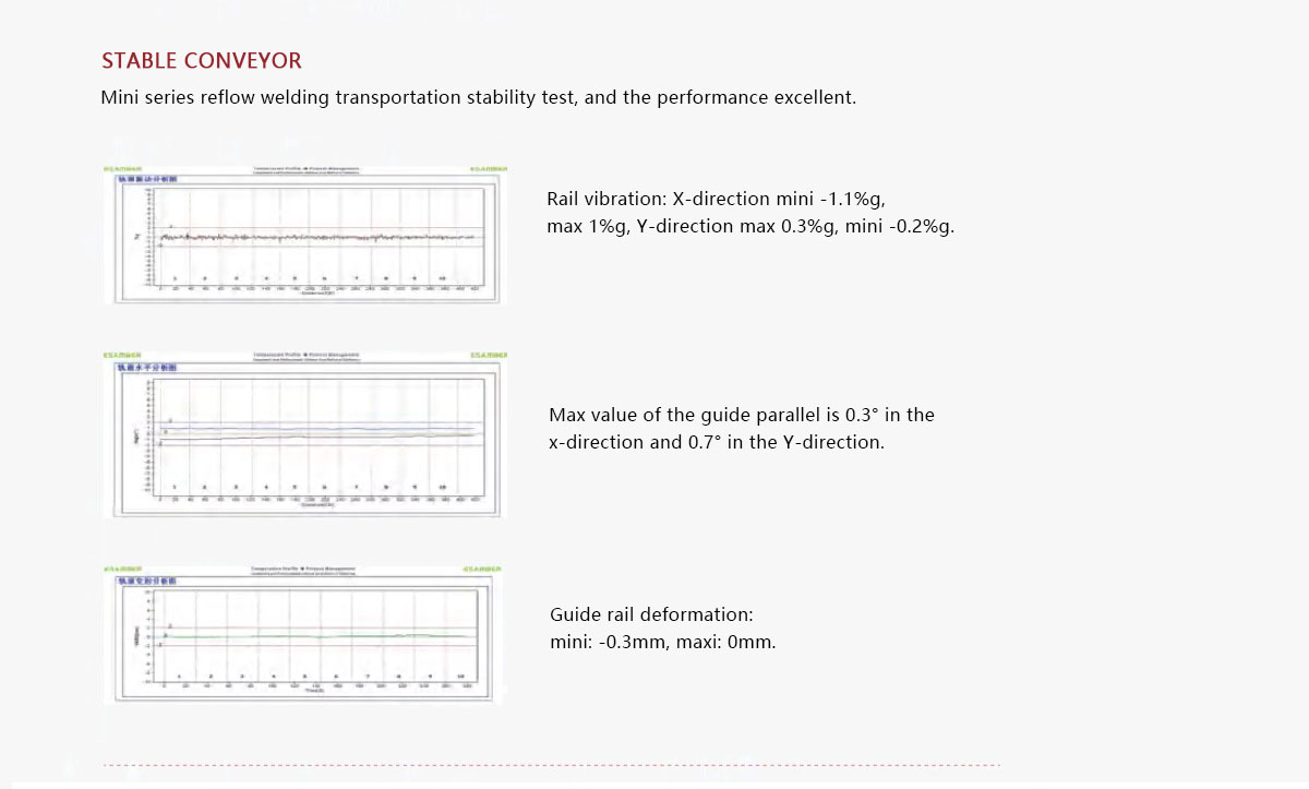 Reflow Oven Reflow Oven