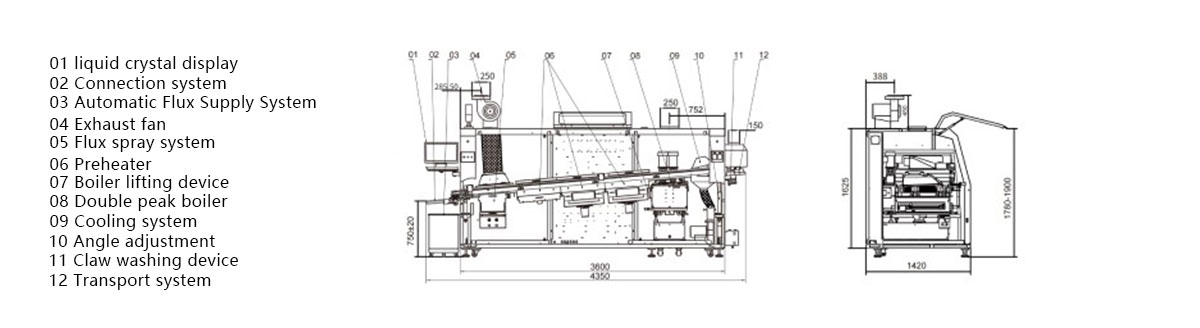 Wave soldering Wave soldering
