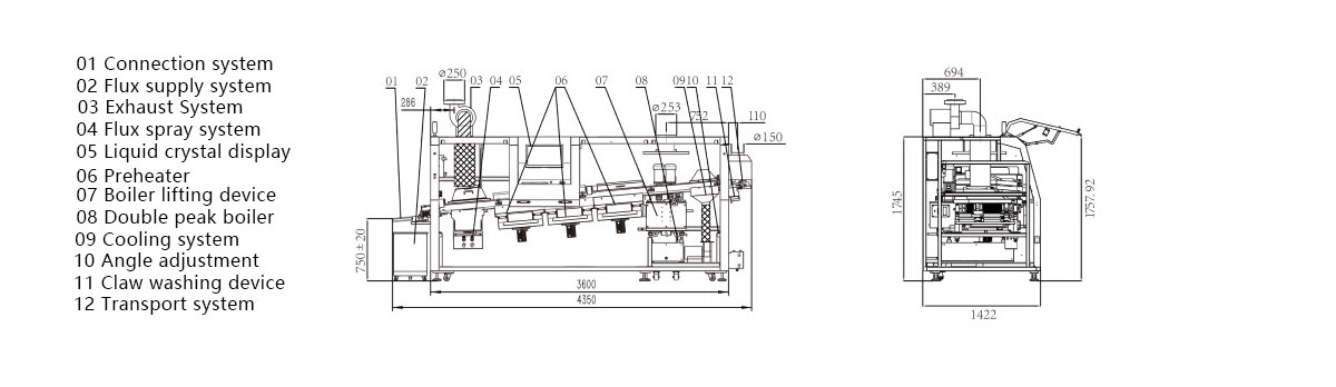 Wave soldering Wave soldering