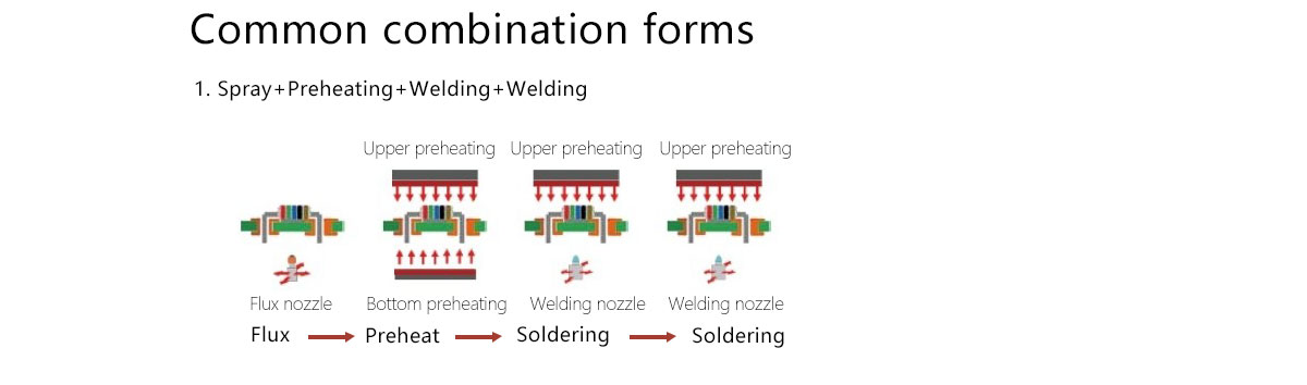 Selective Wave Soldering Machine Selective Wave Soldering Machine