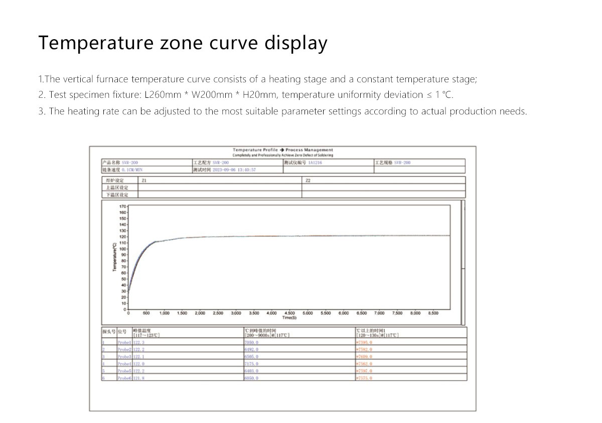 Vertical solidification furnace Vertical solidification furnace