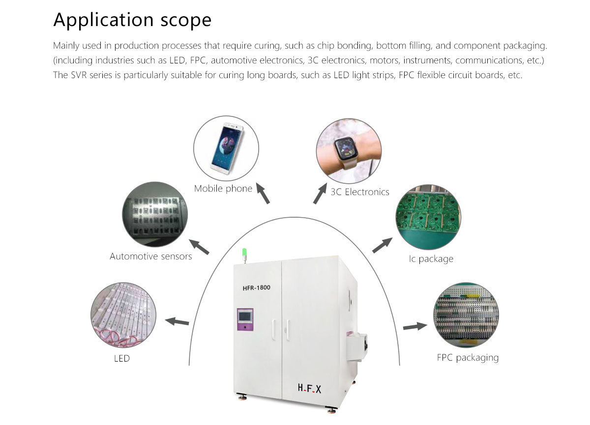 Vertical Oven HFR SERIE Vertical Oven HFR SERIE