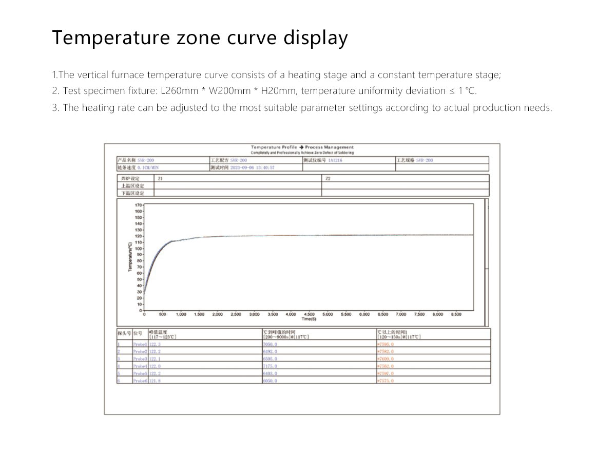 Vertical Oven HFR SERIE Vertical Oven HFR SERIE