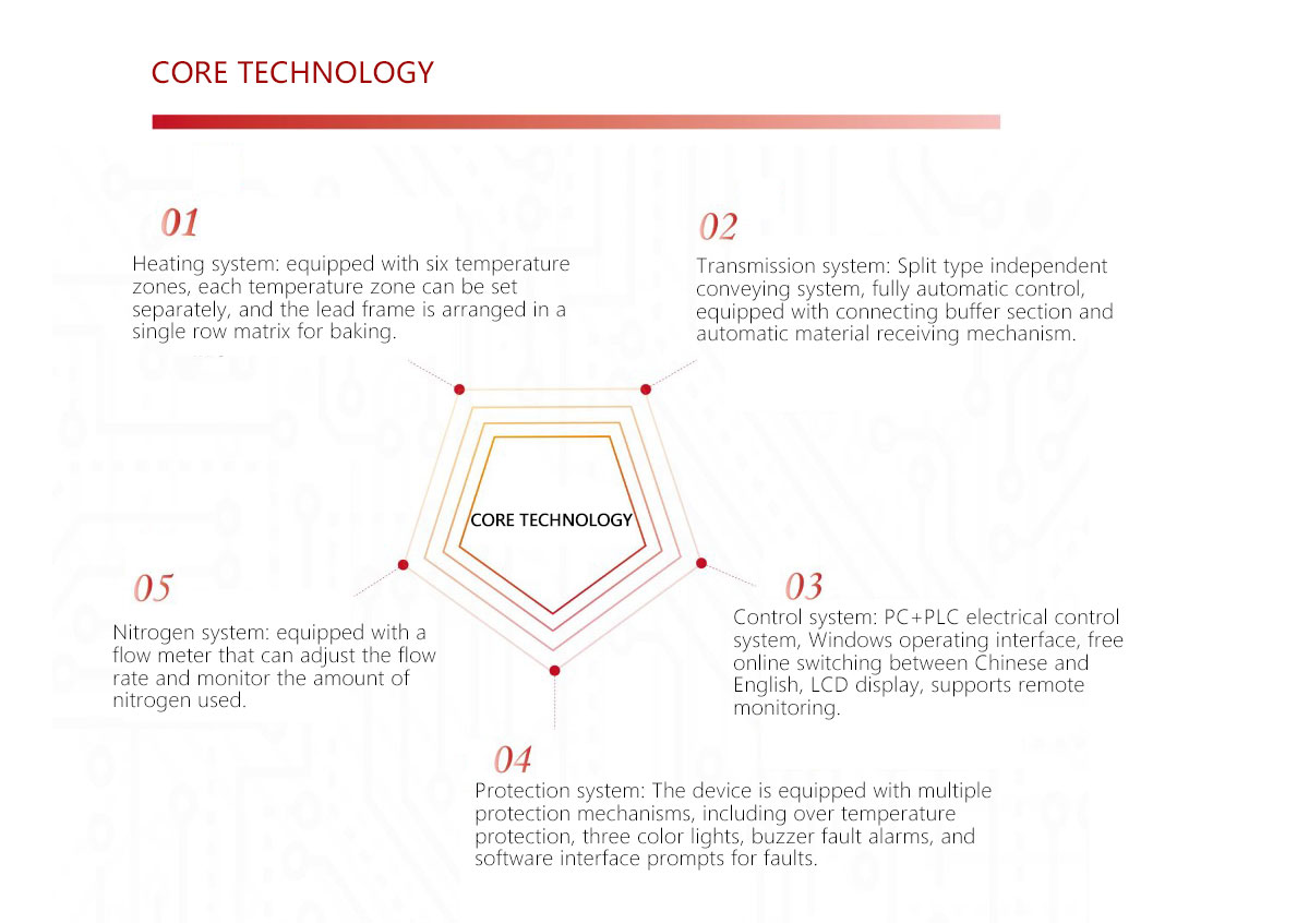 Semiconductor oven Semiconductor oven