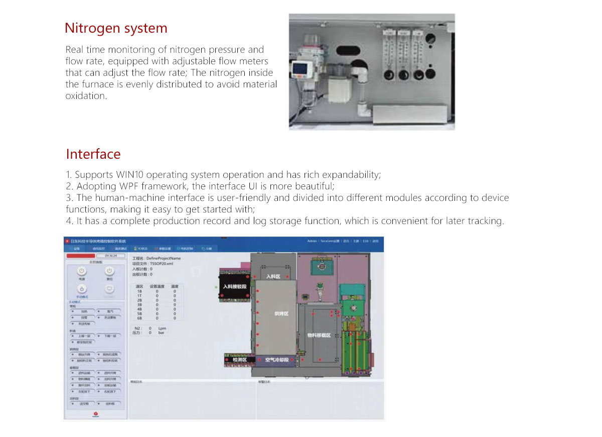 Semiconductor oven Semiconductor oven