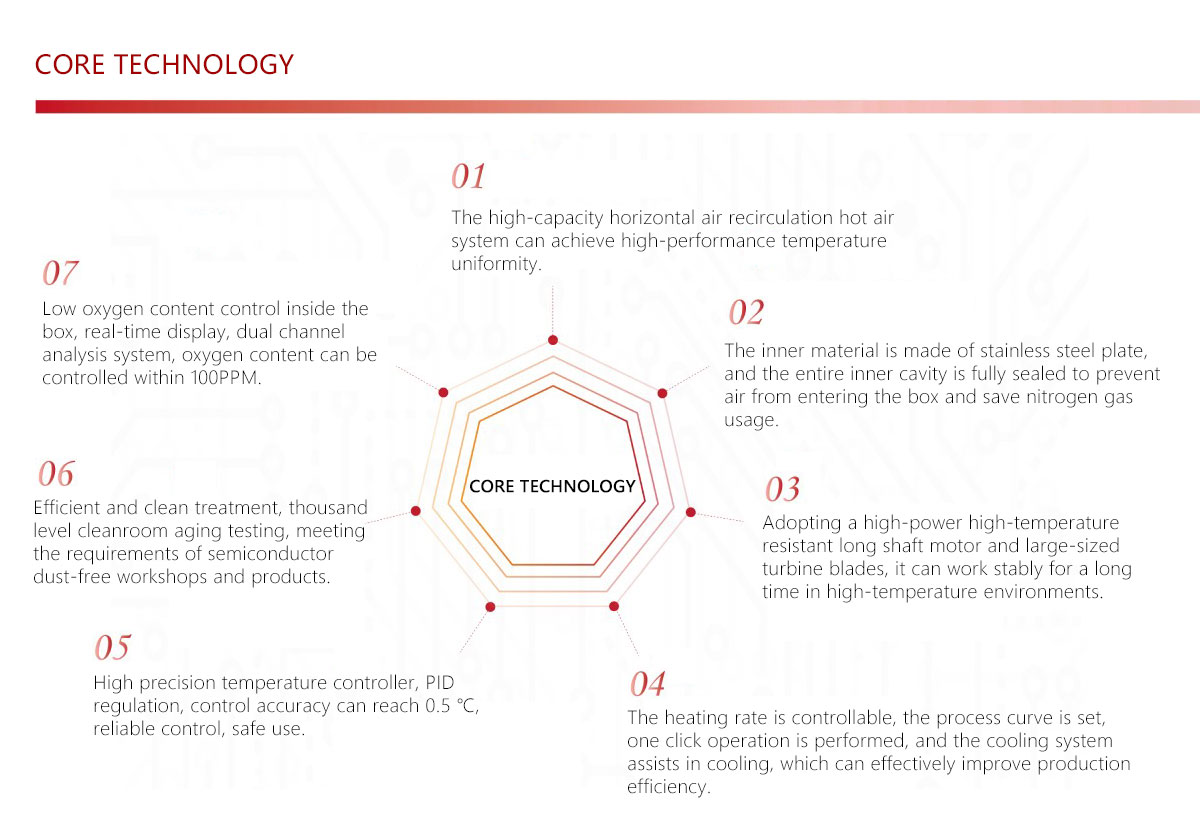 Semiconductor oven Semiconductor oven