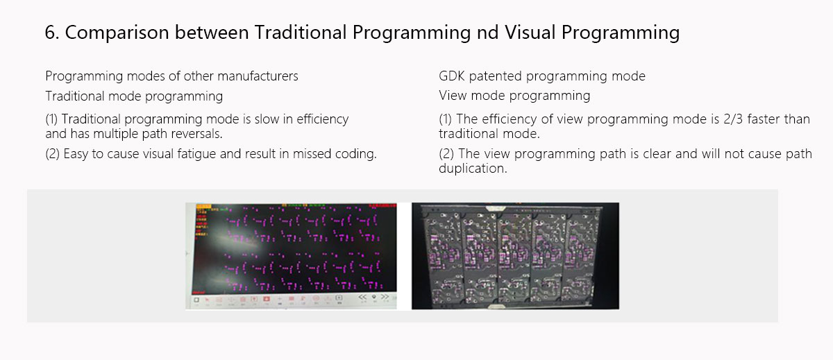 Automatic Dispensing Machine