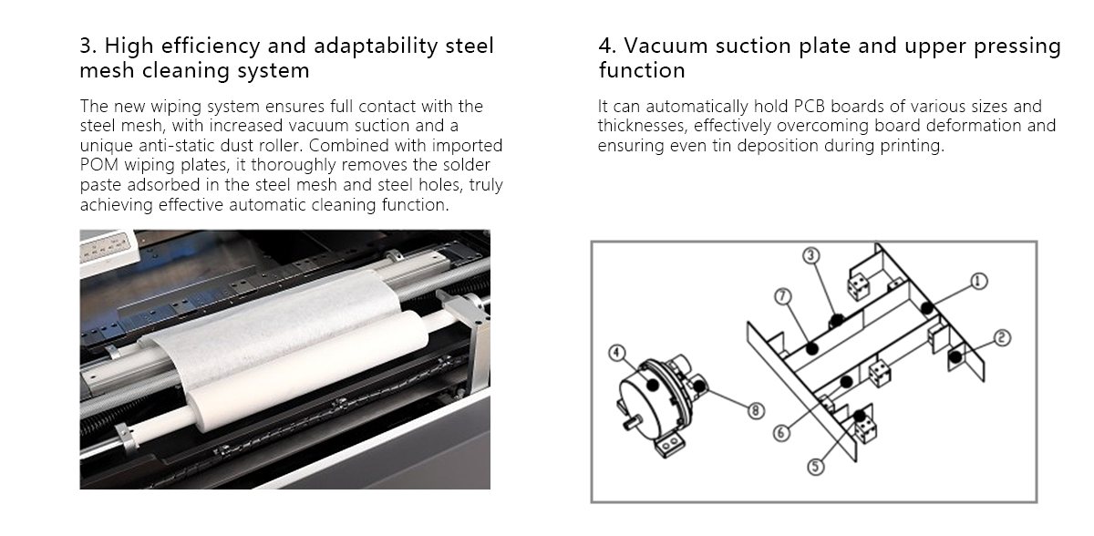 SMT Stencil Printer SMT Stencil Printer