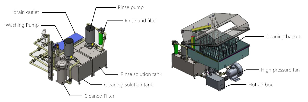 Fixture Cleaning Machine Fixture Cleaning Machine