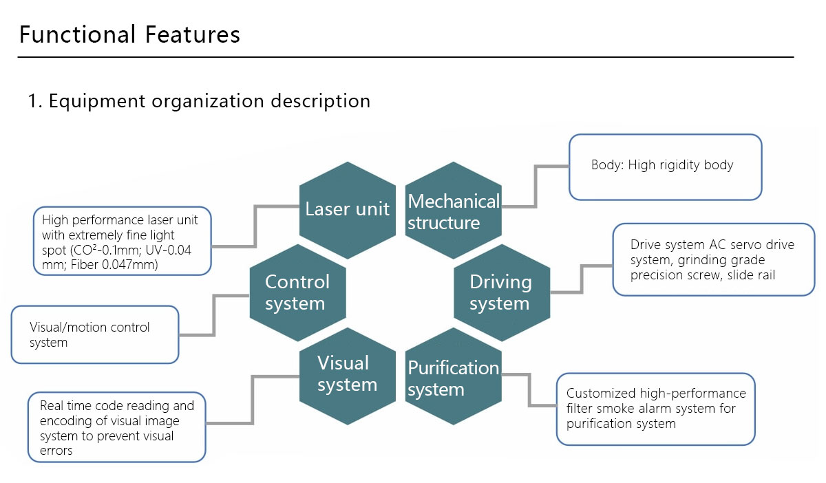 Automatic Laser Marking Machine